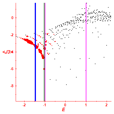 Peres lattice <J3>